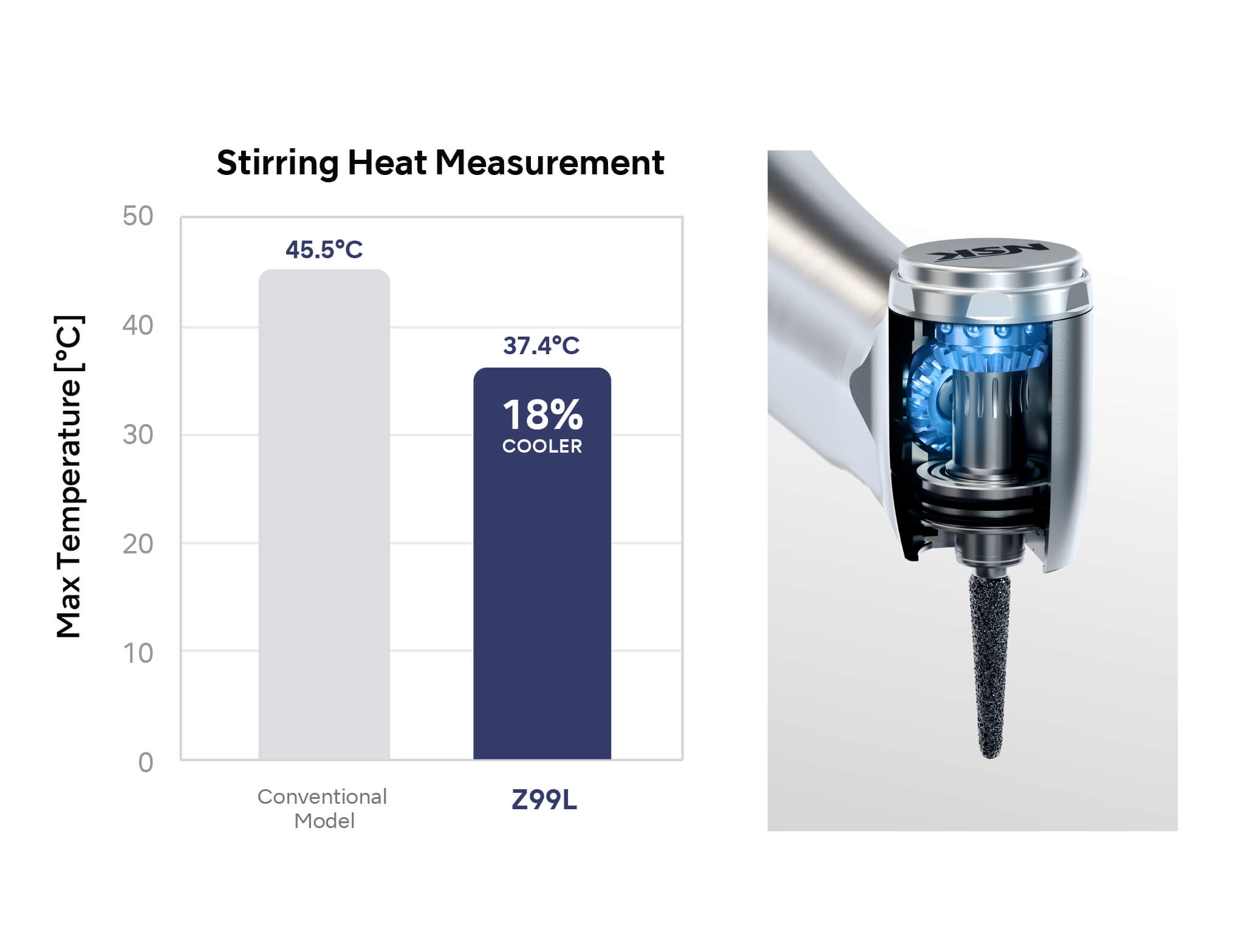 Heat Generation Prevention